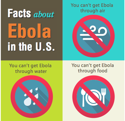 Media: Thanks for the news about Ebola – now what do I do?