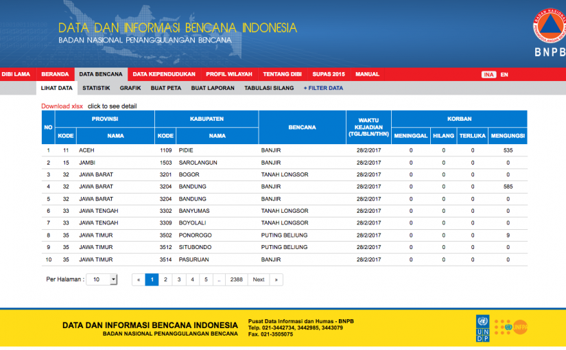 Mapping data from Indonesia’s disaster information portal